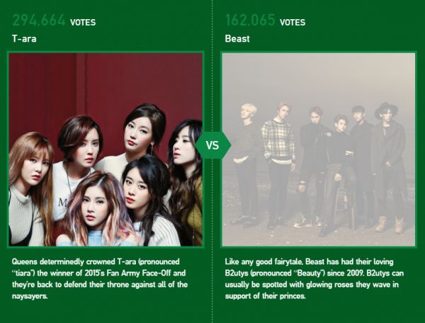 Vượt cả Adele, T-ara thắng giải của Billboard 2 năm liên tiếp