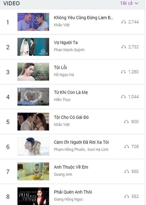 Vợ người ta nhiều khả năng sẽ bị Không yêu cũng đừng làm bạn vượt mặt trên các bảng xếp hạng âm nhạc trong những ngày tới.
