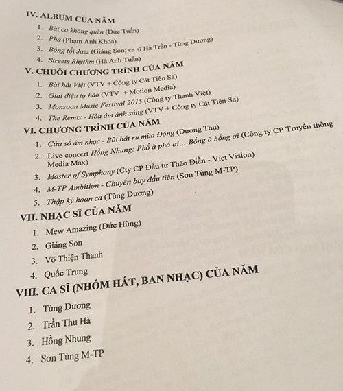 Danh sách đề cử Giải Âm nhạc Cống hiến lần 11 - 2016.