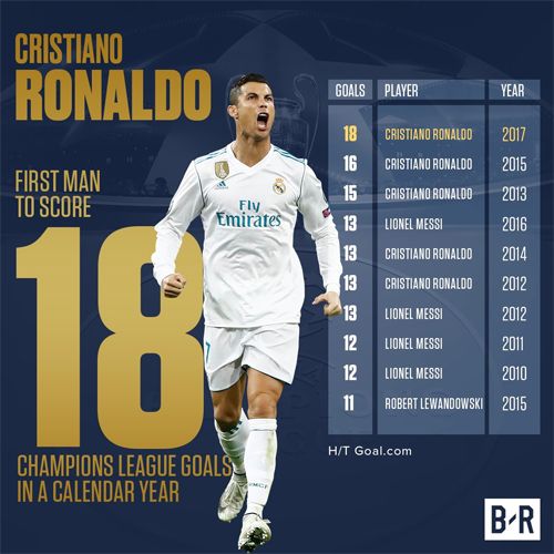 Messi ngồi dự bị, lấy gì đua Bóng Vàng với Ronaldo?