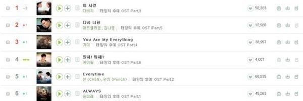 ost
