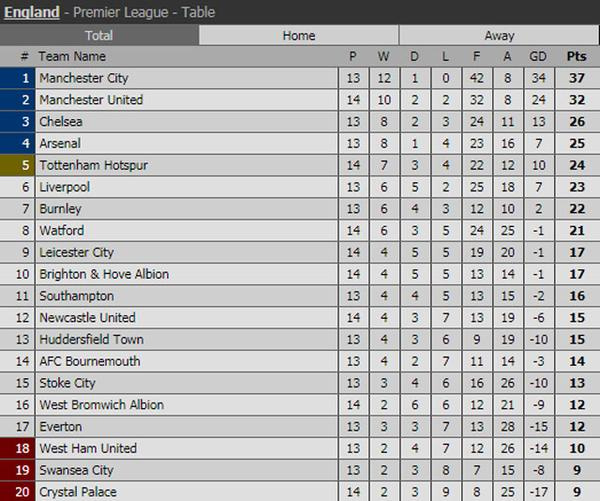 Những hạn chế khiến Man United khó vô địch Premier League - Ảnh 6.