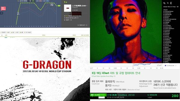 Sau album USB của G-Dragon, Gaon Chart quyết định thay đổi luật vào năm 2018 Sau album USB của G-Dragon, Gaon Chart quyết định thay đổi luật vào năm 2018
