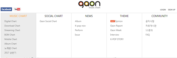 Sau album USB của G-Dragon, Gaon Chart quyết định thay đổi luật vào năm 2018 Sau album USB của G-Dragon, Gaon Chart quyết định thay đổi luật vào năm 2018