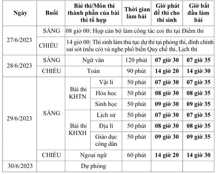  Trước giờ G, thí sinh cần lưu ý những điều quan trọng để không trượt tốt nghiệp THPT oan Ảnh 1