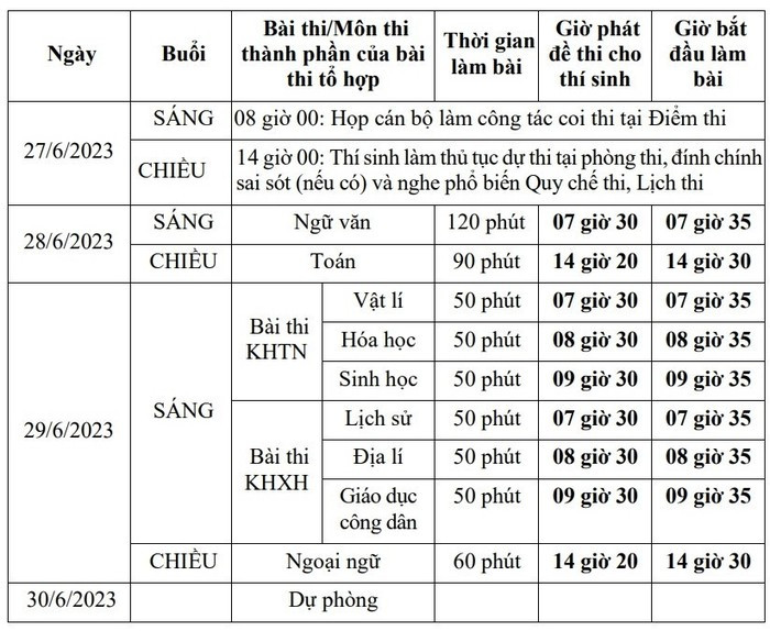  Chiều nay (27/6), hơn 1 triệu thí sinh làm thủ tục dự thi tốt nghiệp THPT 2023 Ảnh 1