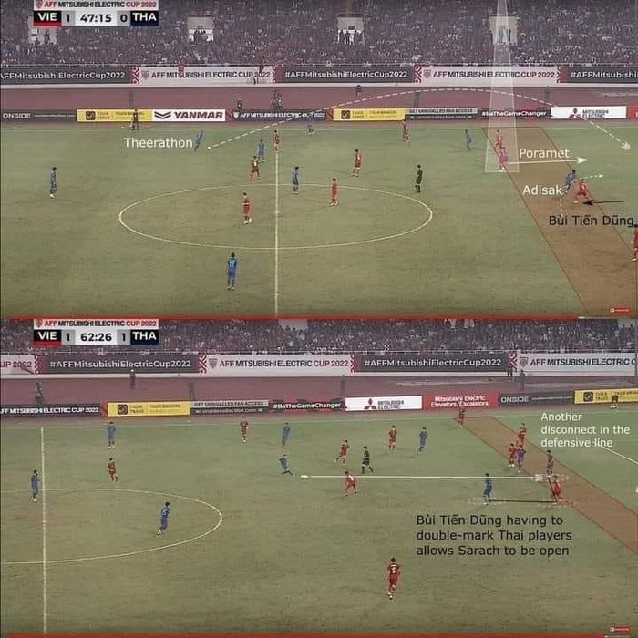  Thái Lan suýt thắng nhờ Polking thừa nhận Việt Nam mạnh nhất AFF Cup 2022 Ảnh 3